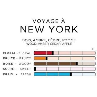 Best Scented Card Air Freshener imao A New York Parfums For Car/ Home /Office/